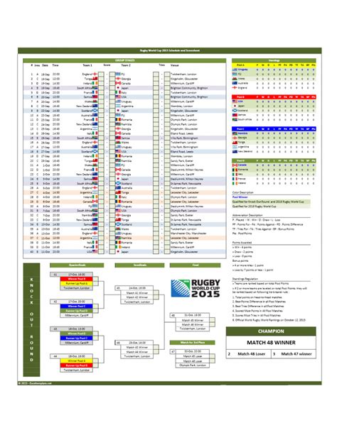 rugby world cup 2015 results|World Cup 2015 Schedule & Results .
